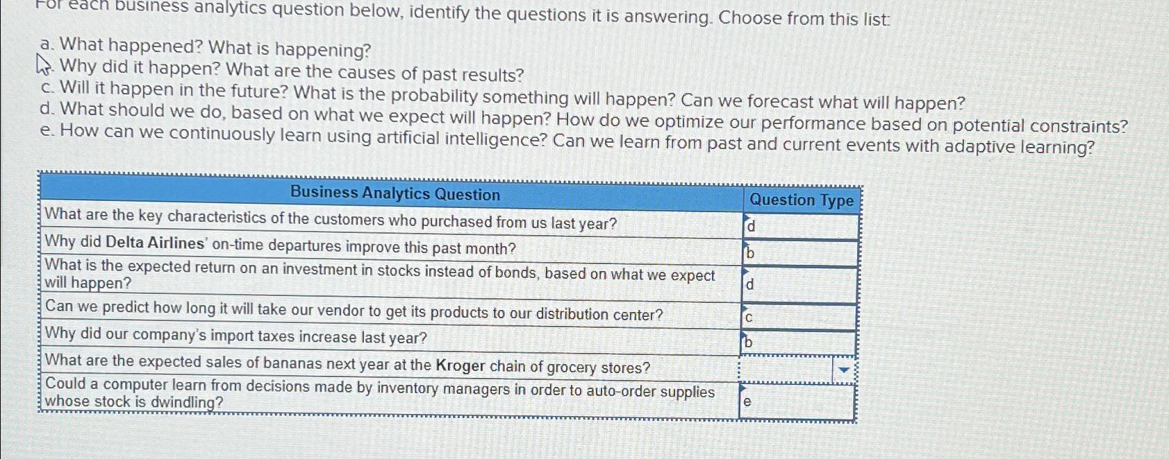  each business analytics question below, identify the questions it is answering.