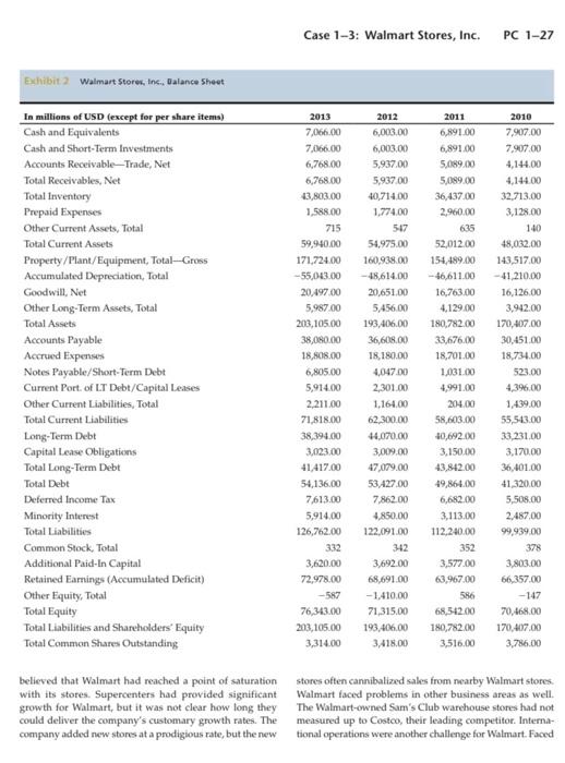 1-3: Wa Imart stores, Inc. In November of 2013, Doug McMillon had