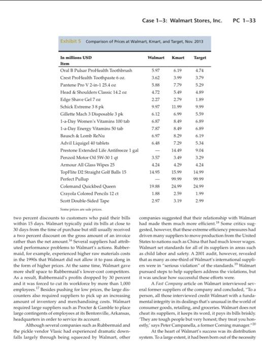 mop-up, It almady sells McMillon would likely need to draw upon his