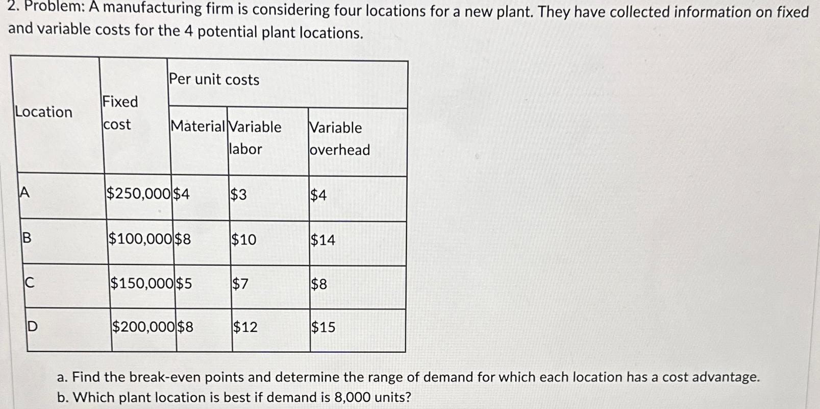  Problem: A manufacturing firm is considering four locations for a new
