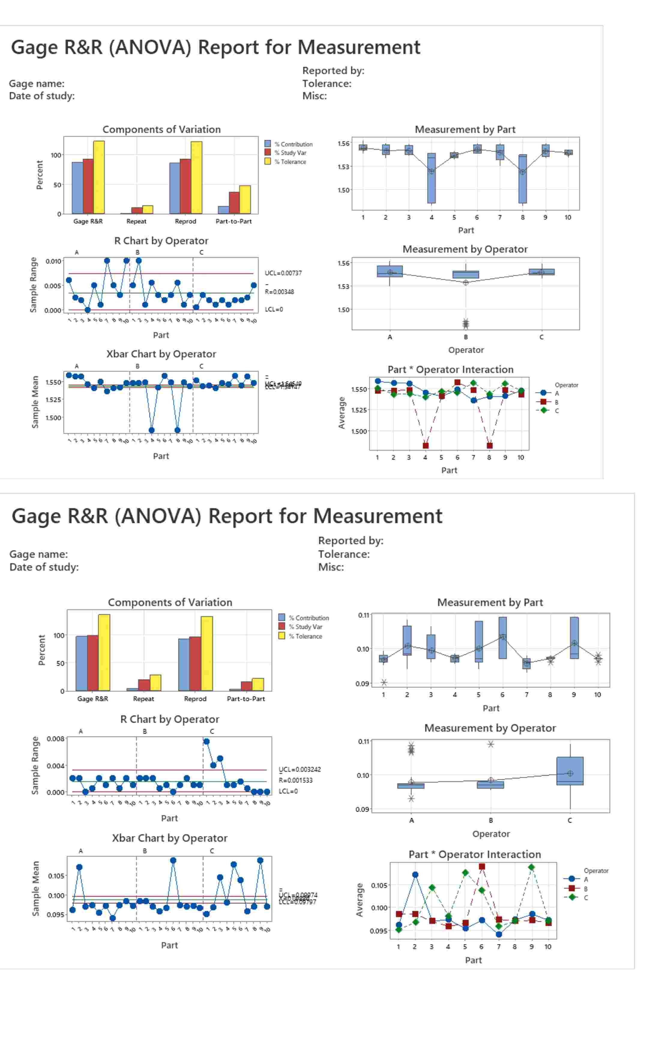  Discuss the two GR&R studies solely based on the quantitative values