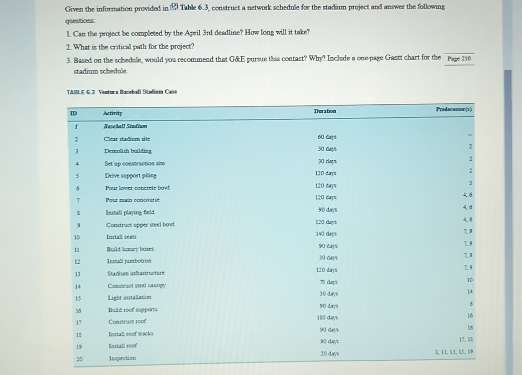  Given the information provided in [ Table 6.3, construct a network
