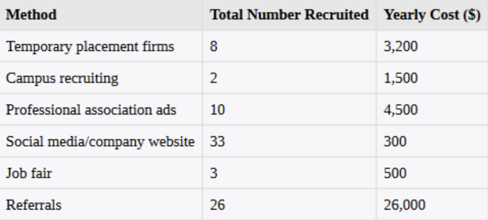  Instructions Read the following case study and answer the questions below.