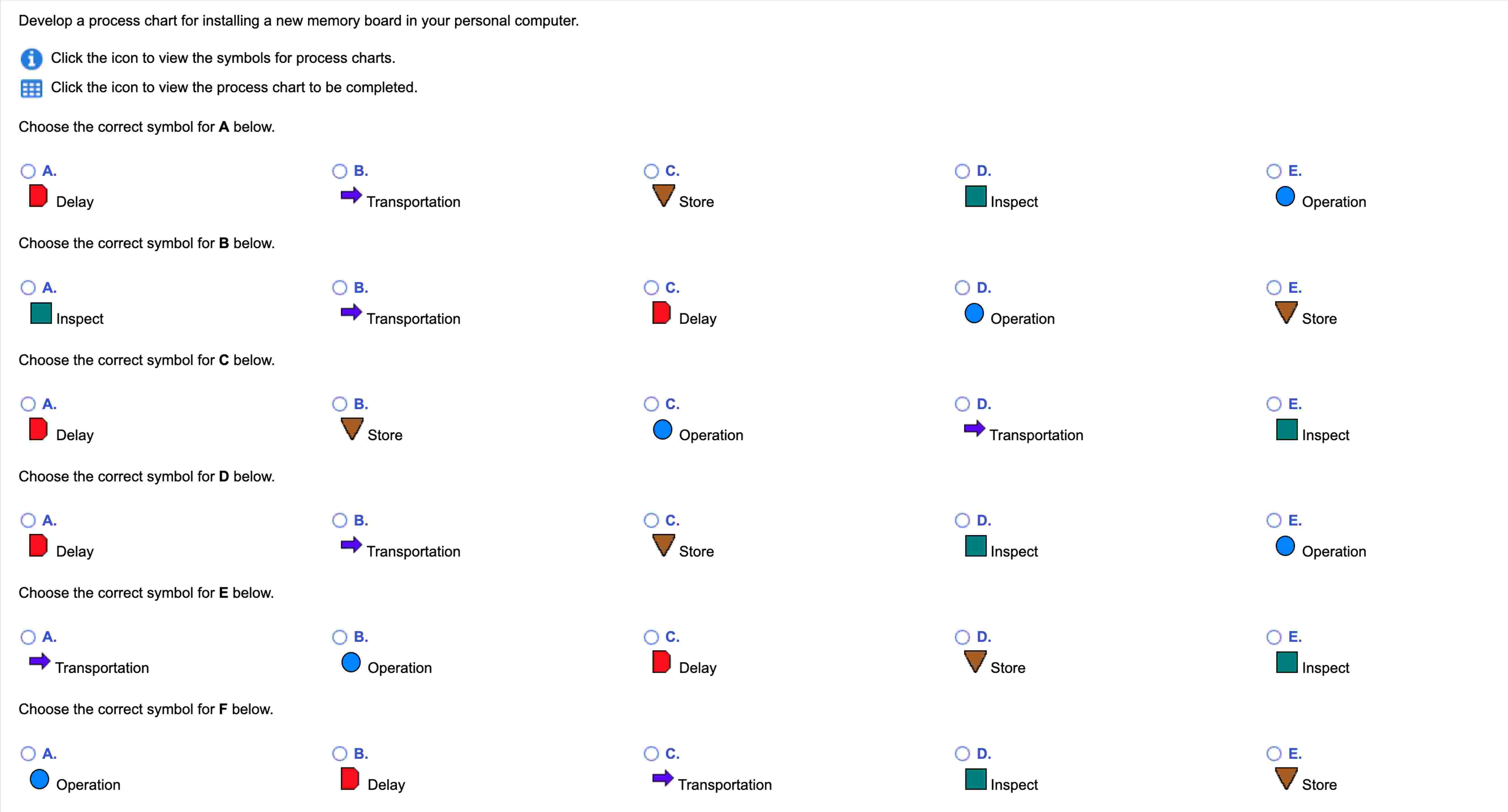  Develop a process chart for installing a new memory board in