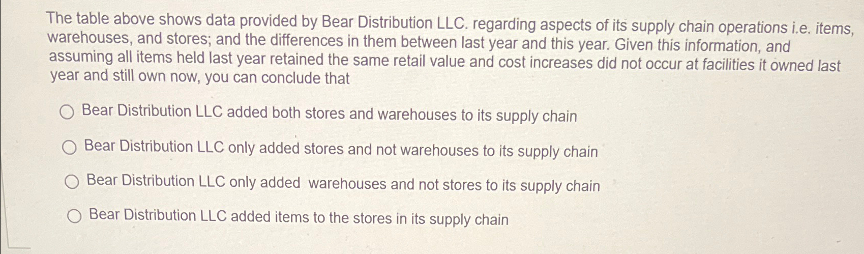  The table above shows data provided by Bear Distribution LLC. regarding