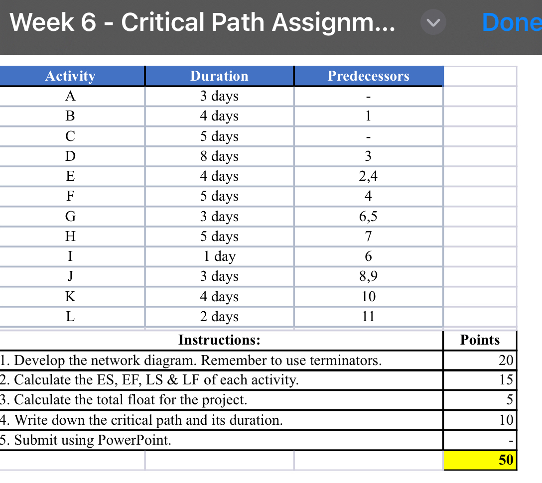  Week 6- Critical Path Assignm... \table[[Activity,Duration,Predecessors,],[A,3 days,-,],[B,4 days,1,],[C,5 days,-,],[D,8 days,3,],[E,4 days,2,4,],[F,5