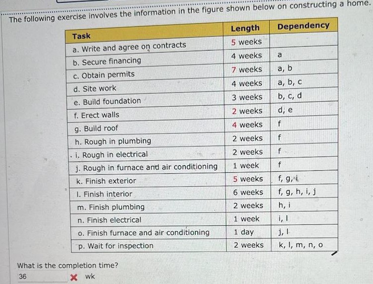  The following exercise involves the information in the figure shown below