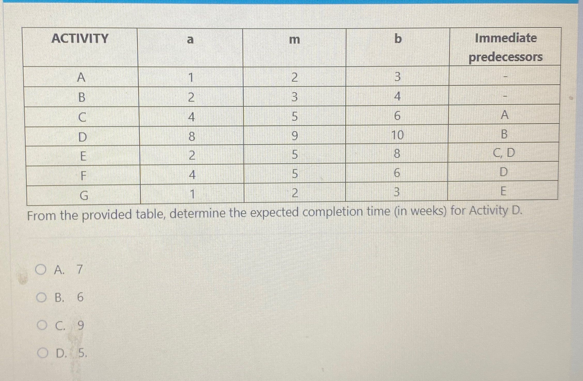  \table[[ACTIVITY,a,m,b,\table[[Immediate],[predecessors]]],[A,1,2,3,-],[B,2,3,4,-],[C,4,5,6,A],[D,8,9,10,B],[E,2,5,8,C, D],[F,4,5,6,D],[G,1,2,3,E]] From the provided table, determine the expected completion time