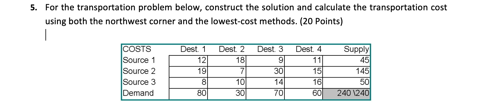  For the transportation problem below, construct the solution and calculate the
