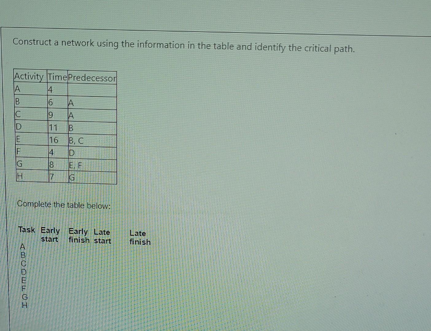 Construct a network using the information in the table and identify