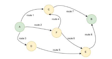  Problem Statement: Suppose there is a driver who wants to transport
