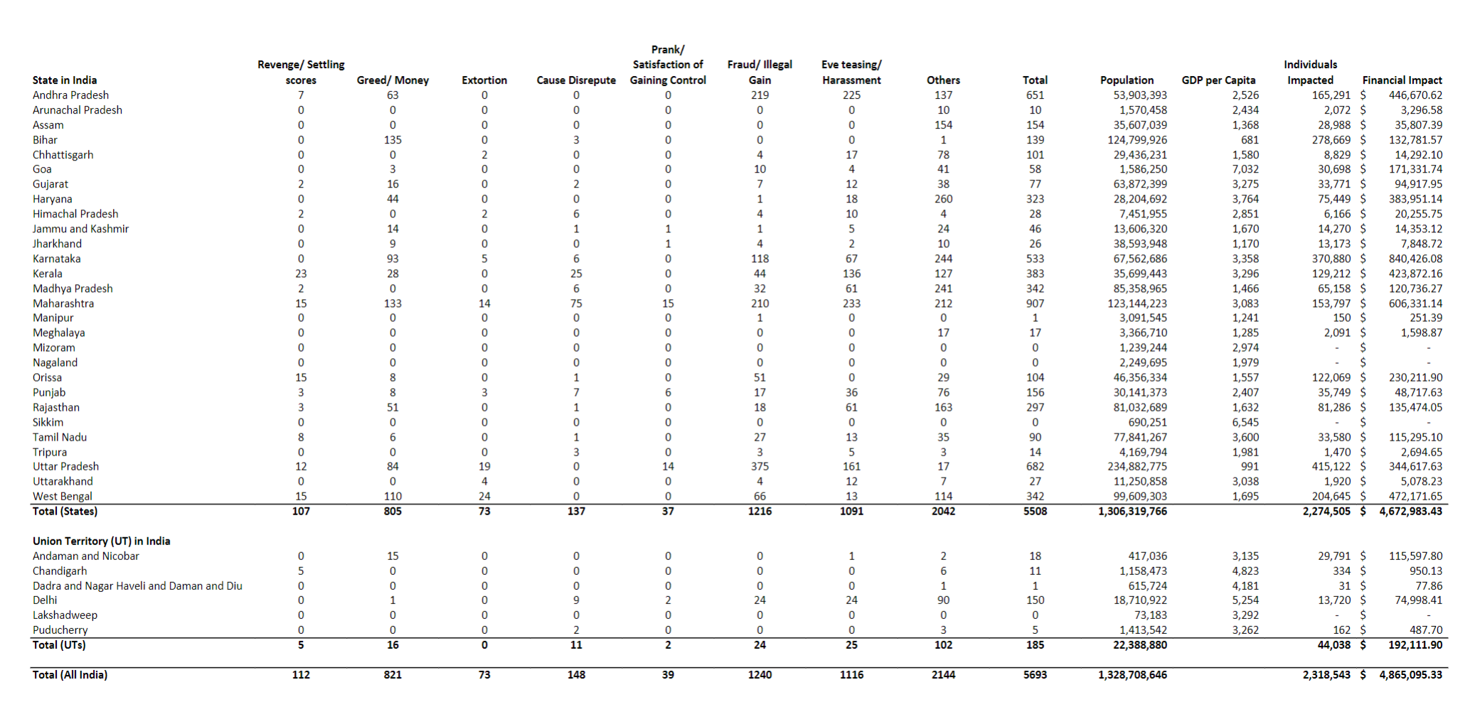  Part I Descriptive Statistics (100 points) You need to prepare a