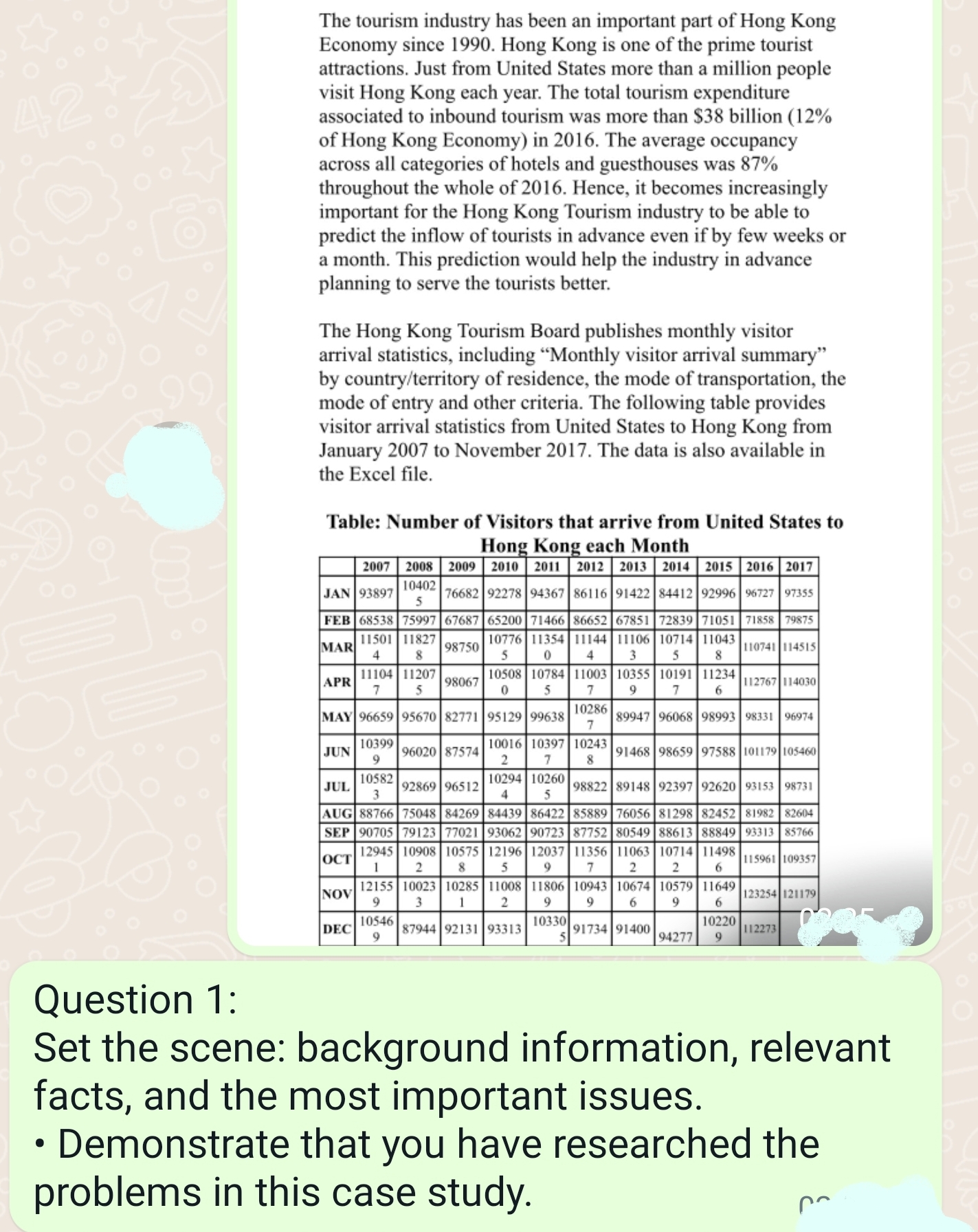  John is an Assistant Manager at Amazon. He will get his