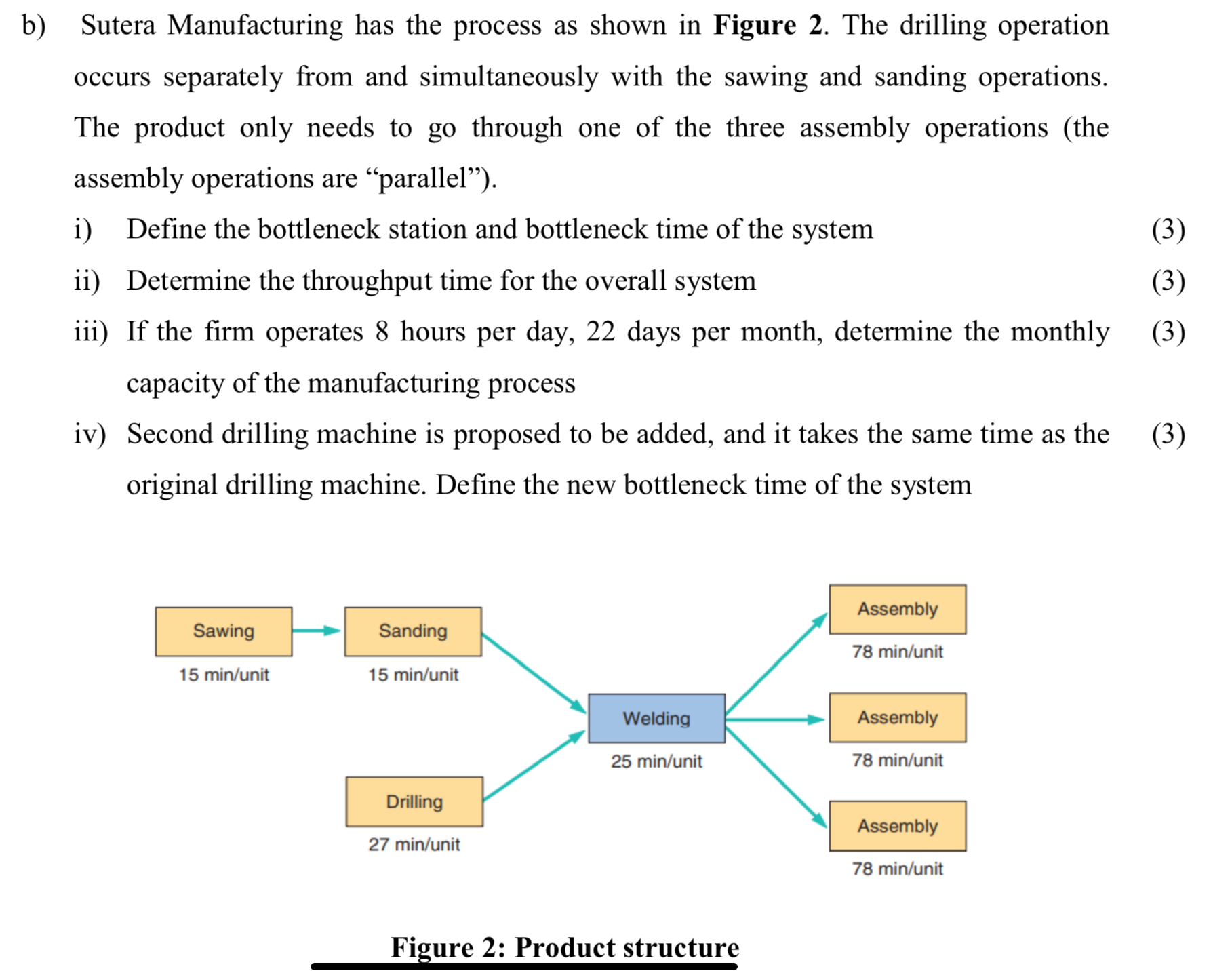  b) Sutera Manufacturing has the process as shown in Figure 2.