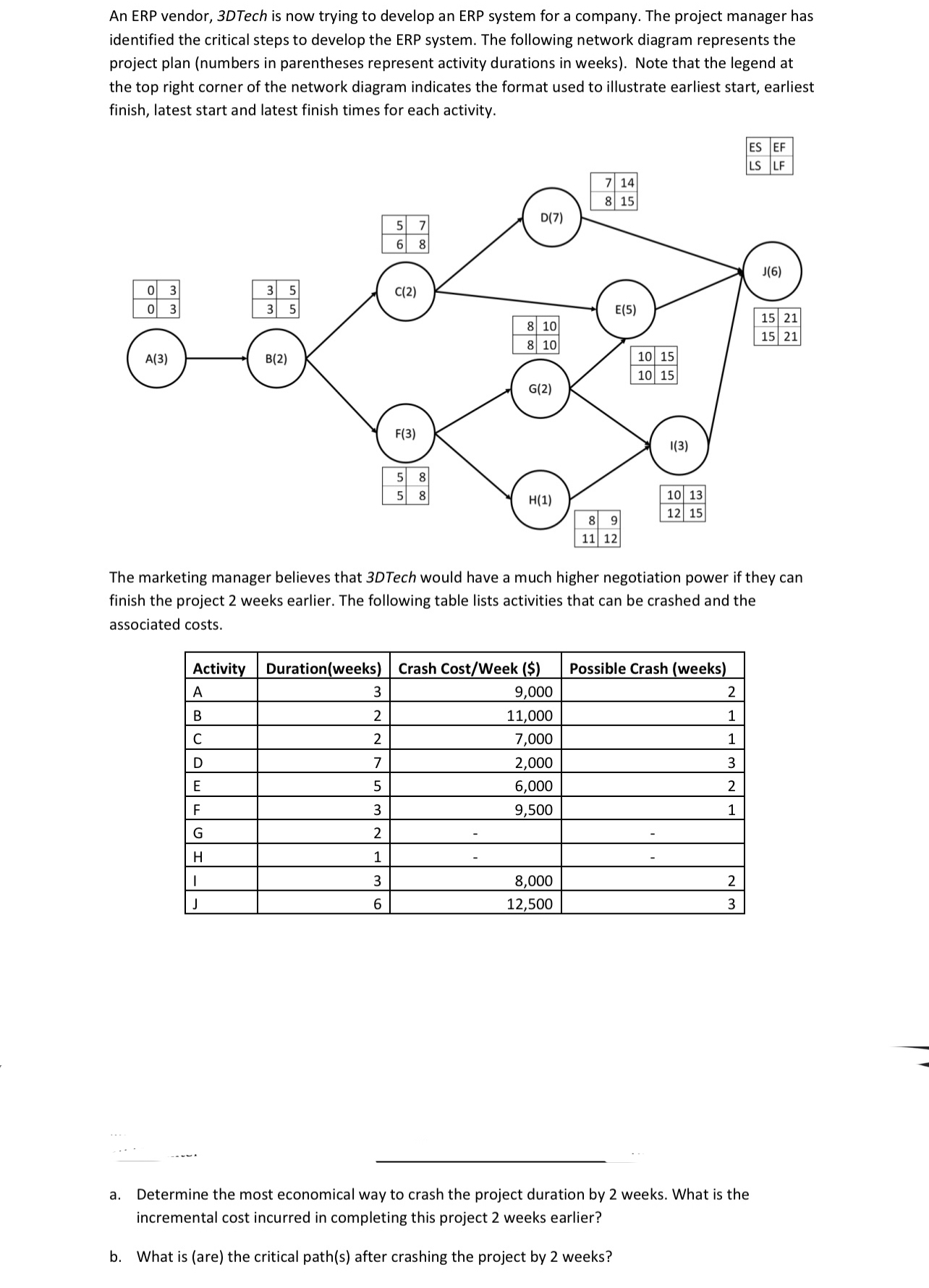  An ERP vendor, 3DTech is now trying to develop an ERP