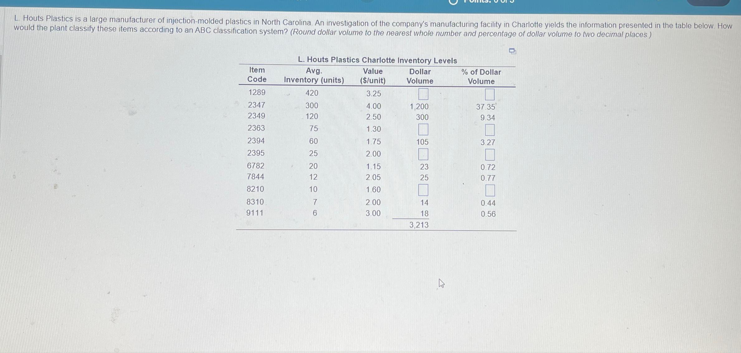  L. Houts Plastics Charlotte Inventory Levels \table[[\table[[Item],[Code]],\table[[Avg.],[Inventory (units)]],\table[[Value],[($/unit)]],\table[[Dollar],[Volume]],\table[[% of Dollar],[Volume]]],[1289,420,3.25,, 