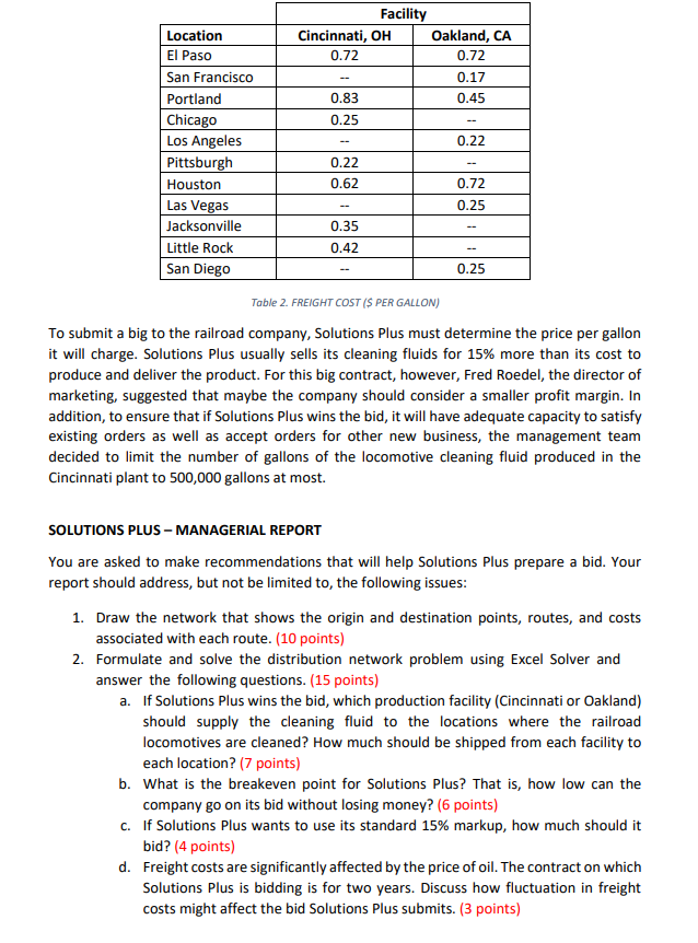  SOLUTIONS PLUS - PROBLEM DESCRIPTION Solutions Plus is an industrial chemicals