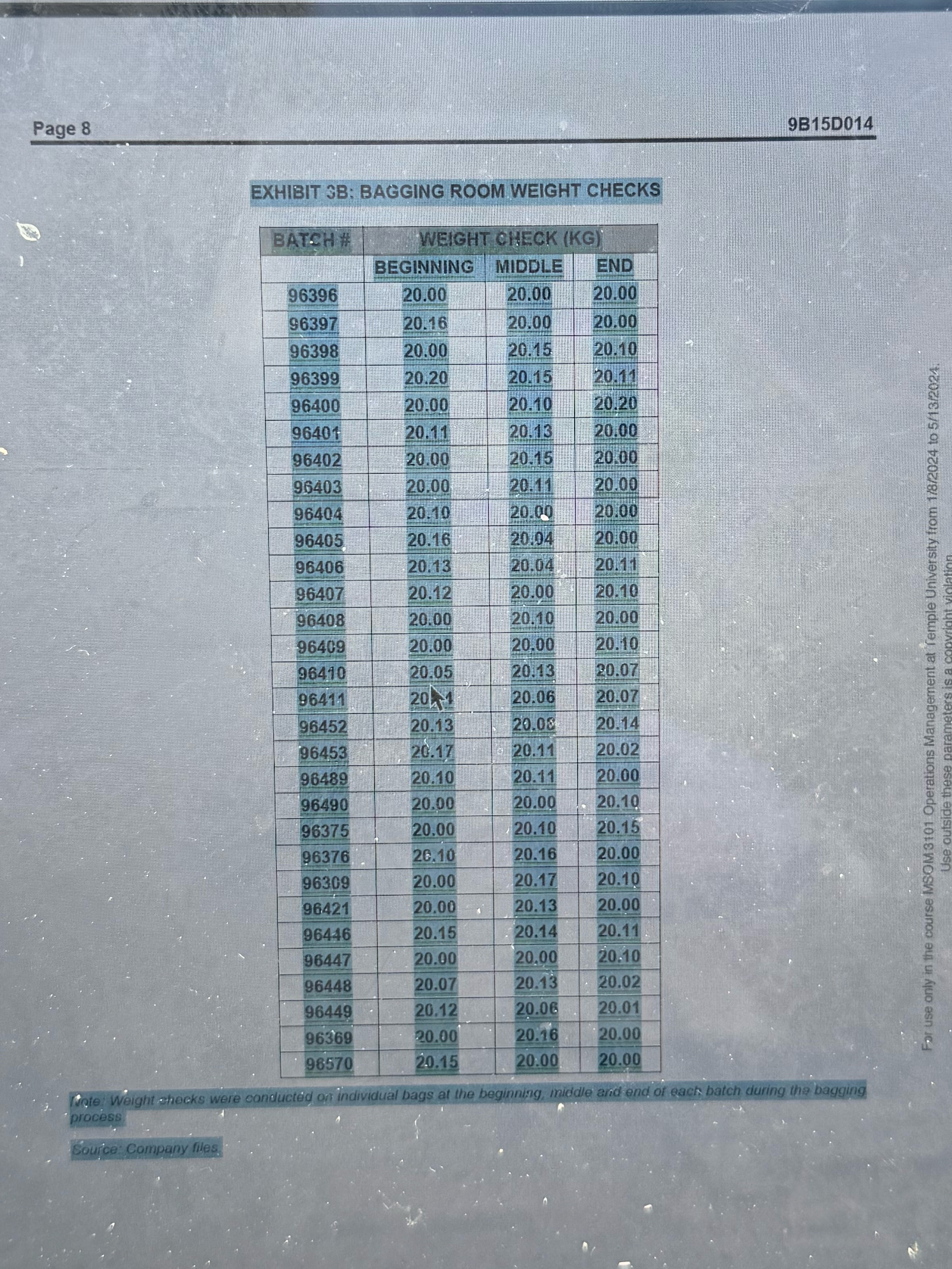  Page 8 9B15D014 EXHIBIT SB: BAEGING ROOM WEIGHT CHECKS \table[[BATEH H,WEIGHT