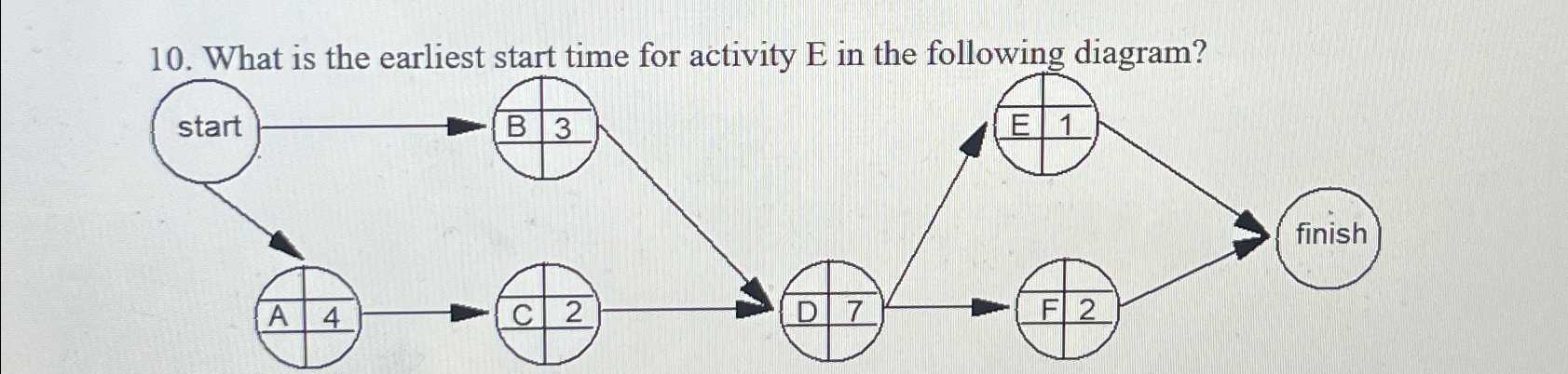  What is the earliest start time for activity E in the