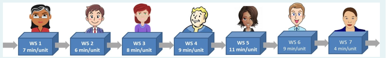is the capacity utilization ratio for each of the workstations? (Round down