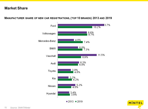 Using the supporting materials provided below (see also Mintel Report, 2020) as