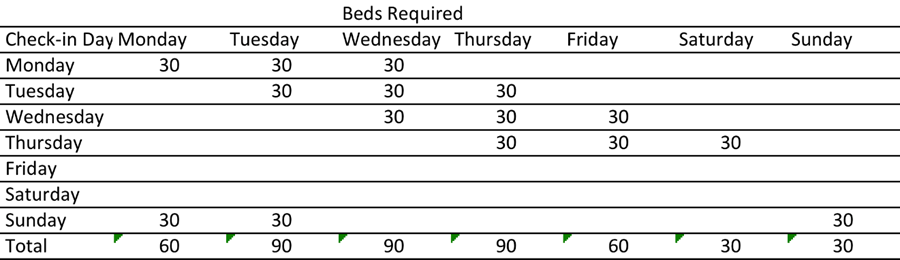 M4 Assignment: MRP System Instructions Read the scenario below and answer the