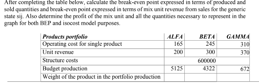  After completing the table below, calculate the break-even point expressed in