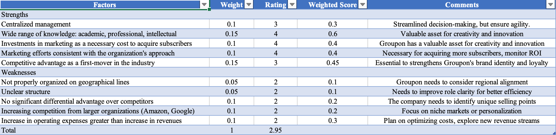 the 2nd picture. NOTES: 1. List each of the most important factors