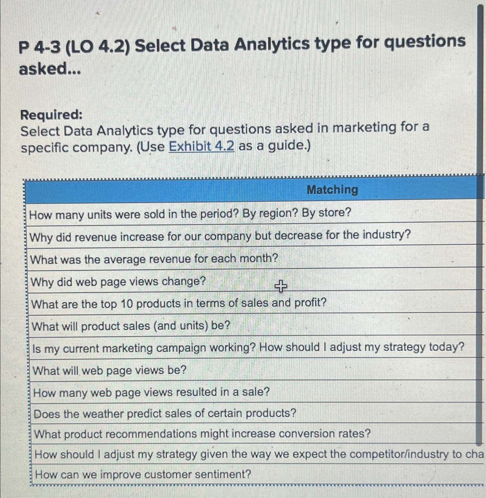  P 4-3(LO 4.2) Select Data Analytics type for questions asked... Required: