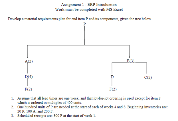  work must be completed with MS Excel. Develop a material requirements