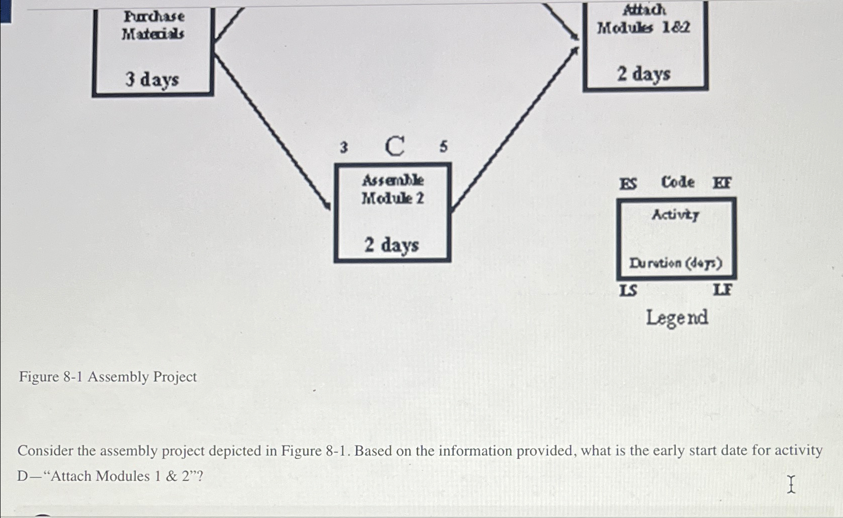  Figure 8-1 Assembly Project Consider the assembly project depicted in Figure