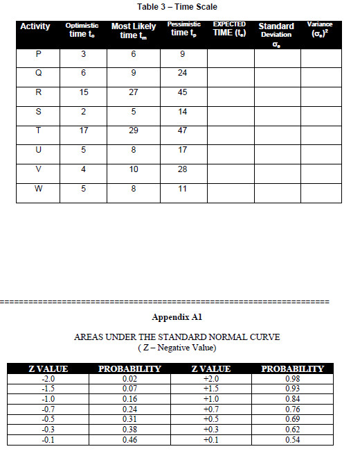 estimate (tp) as shown in Table 3 , based on the positively