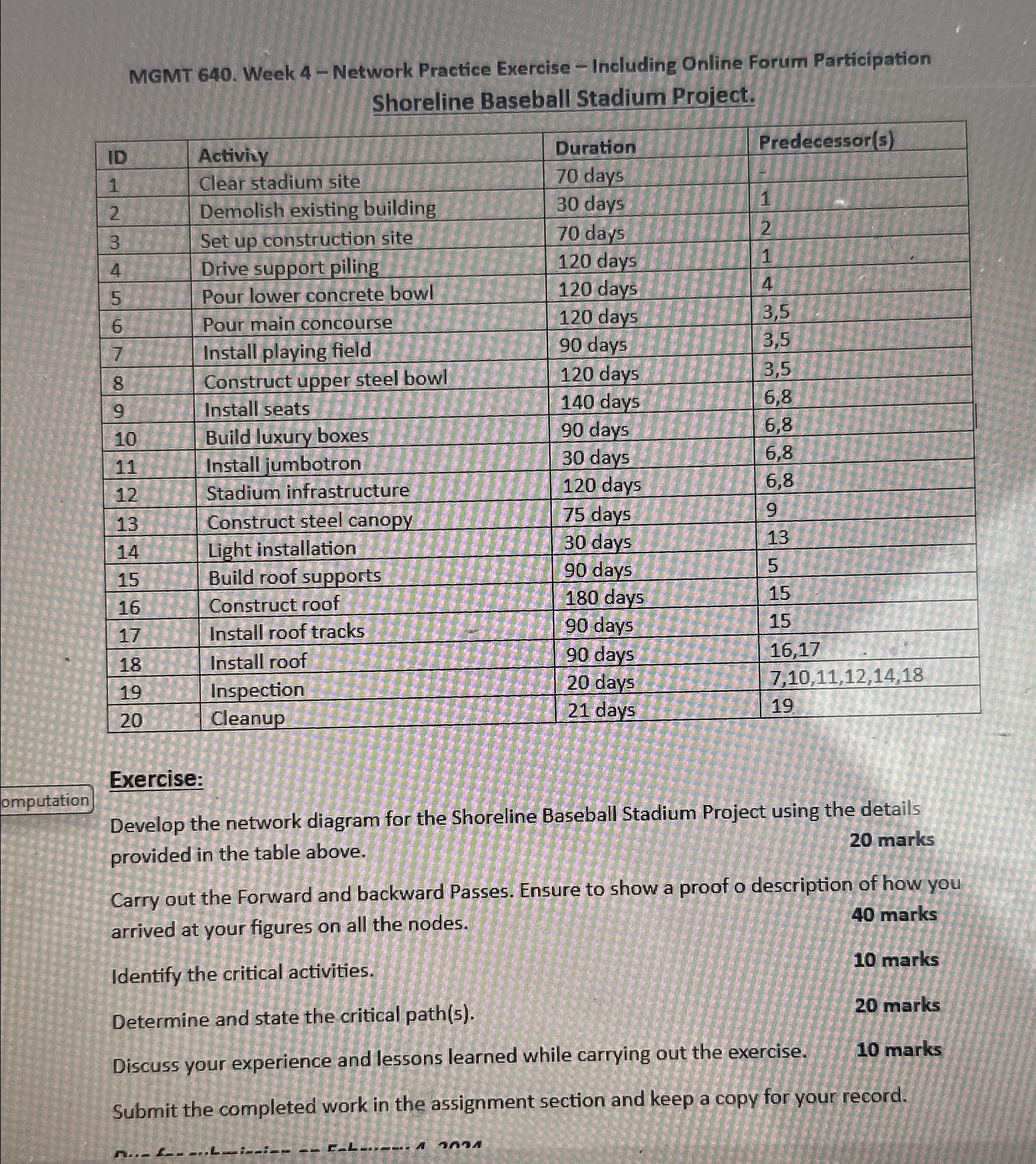  MGMT 640. Week 4- Network Practice Exereise - Including Online Forum