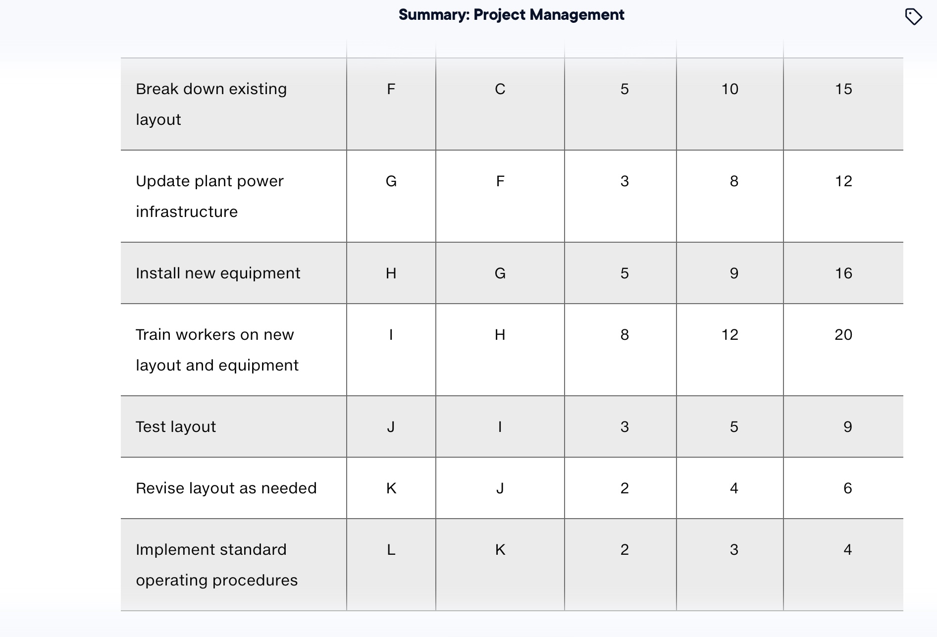 project's critical path. Case: Getting the Ducks in a Row for Project