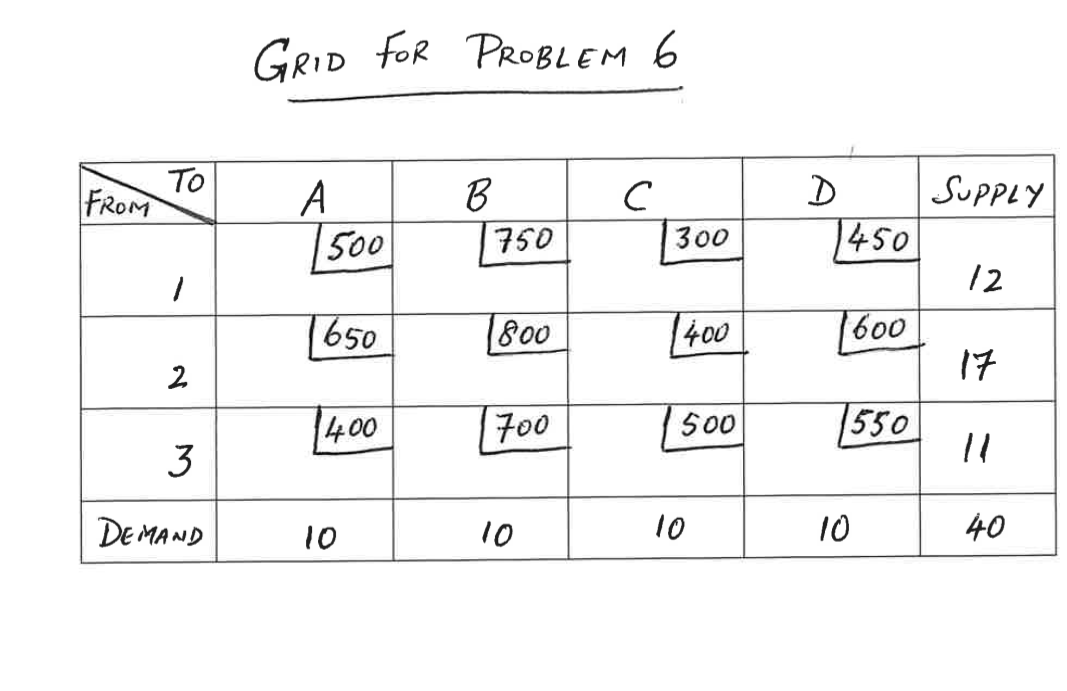 demand. There are 3 Plants and 4 Warehouses. (a) Find the initial