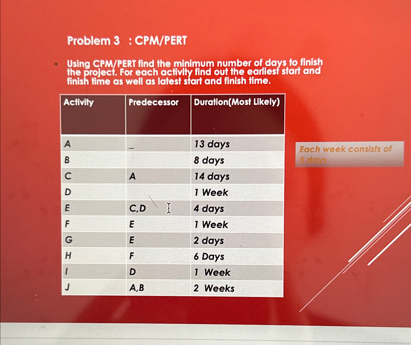  Problem 3 : CPM/PERT Using CPMVPERT find the minimum number of