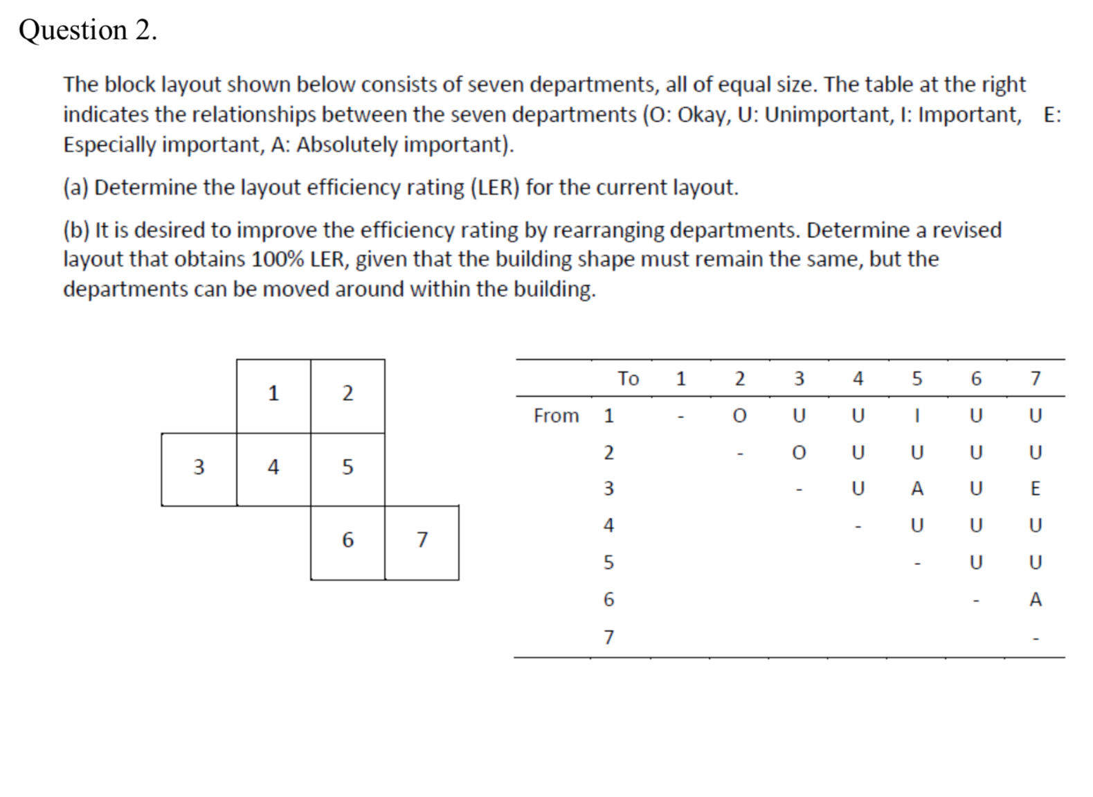  Question 2. The block layout shown below consists of seven departments,