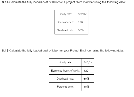  Please help with this question8.14 Calculate the fully loaded cost of