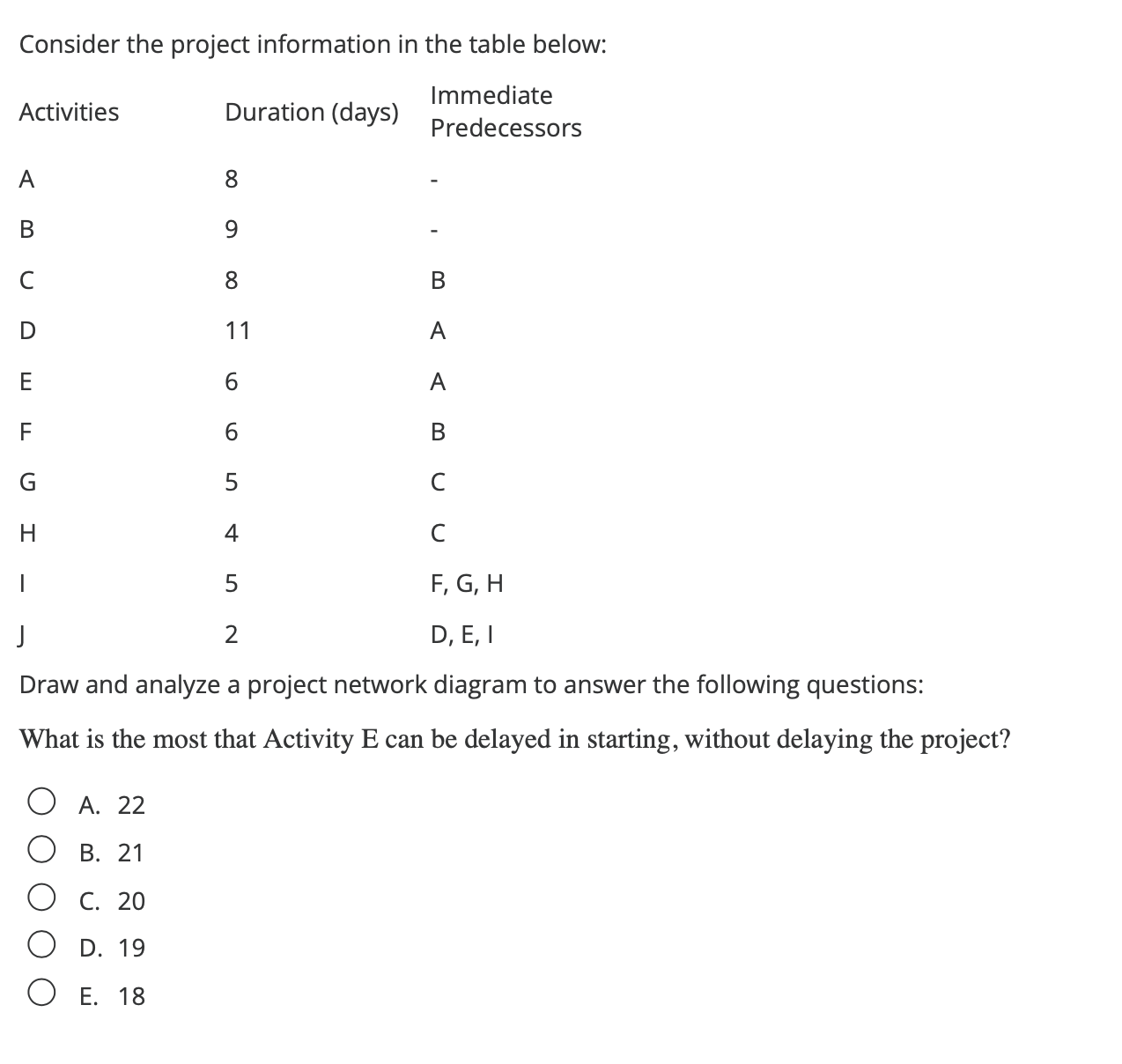  Consider the project information in the table below: Draw and analyze