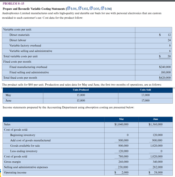  PROBLEM 8-15 Prepare and Reconcile Variable Costing Statements [ LO1, LO2,