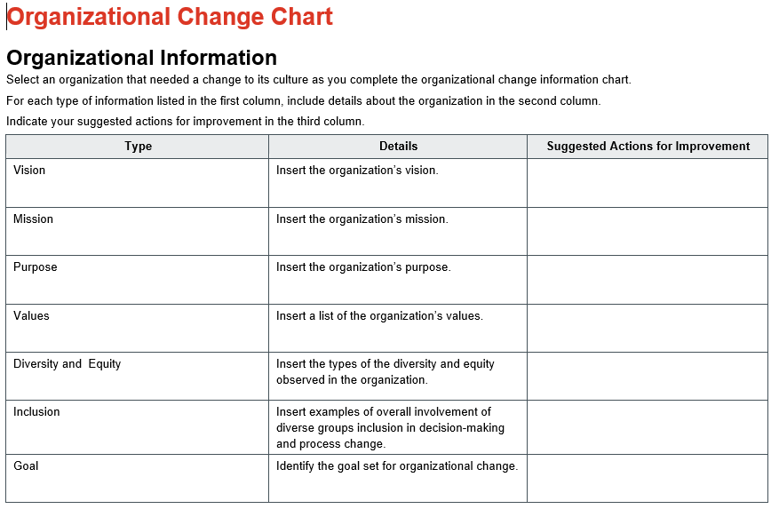 saw this as an issue. You will evaluate the organization and a