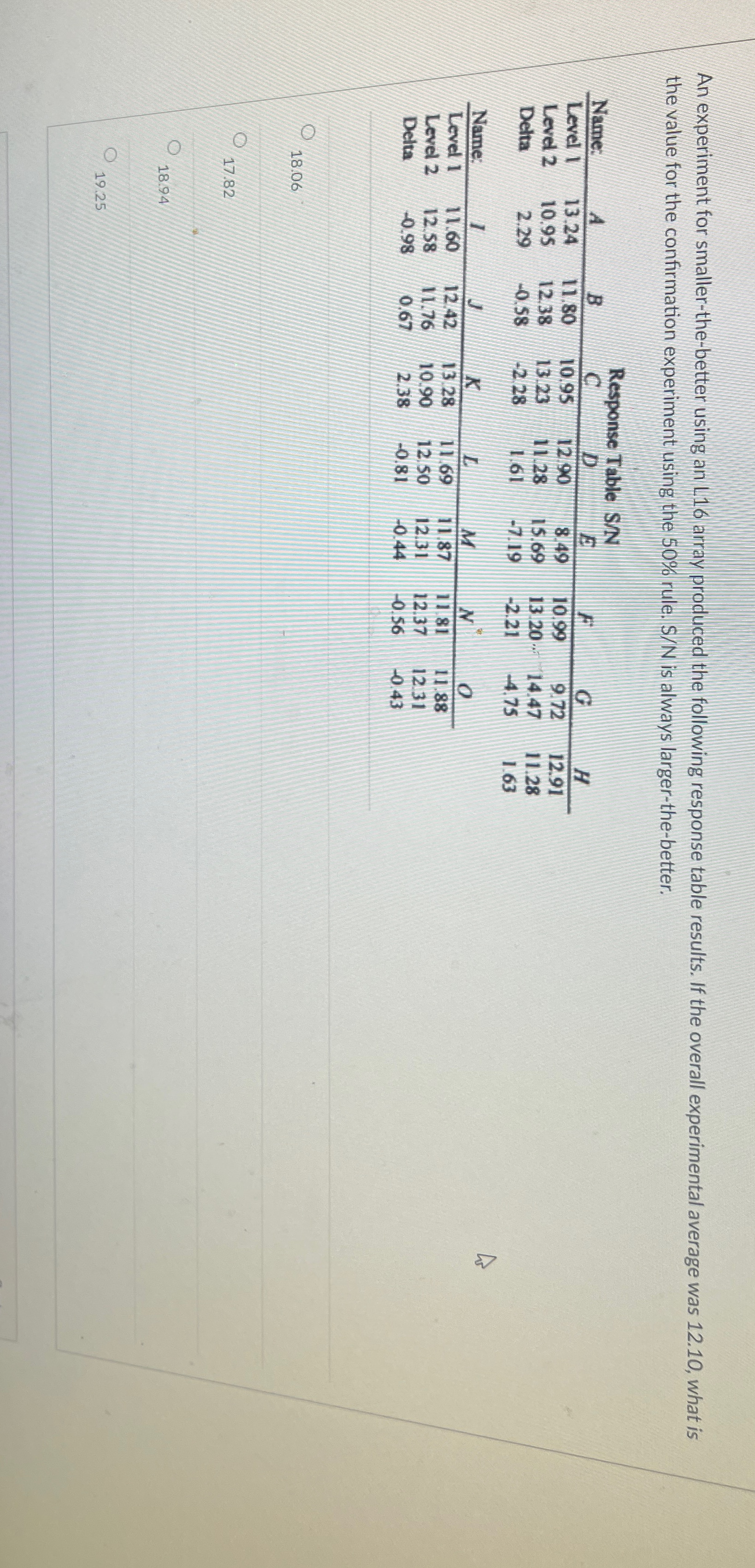  An experiment for smaller-the-better using an L16 array produced the following