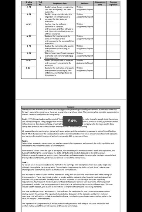 Task 1-2 Scenario In enterprise we learn that those who take the