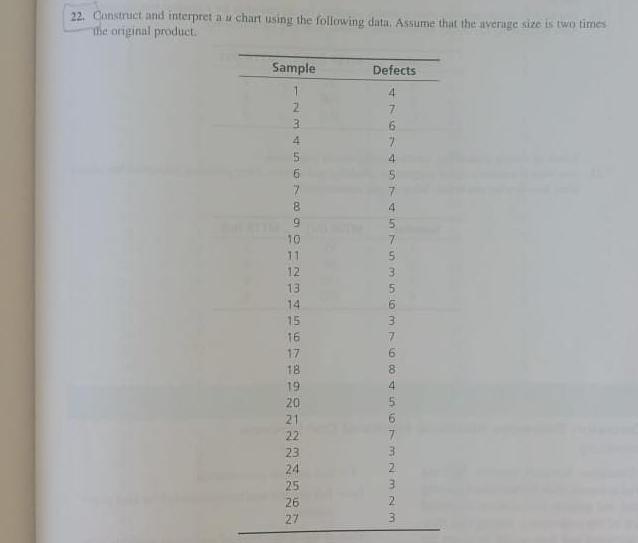  22. Construct and interpret a w char using she following data.