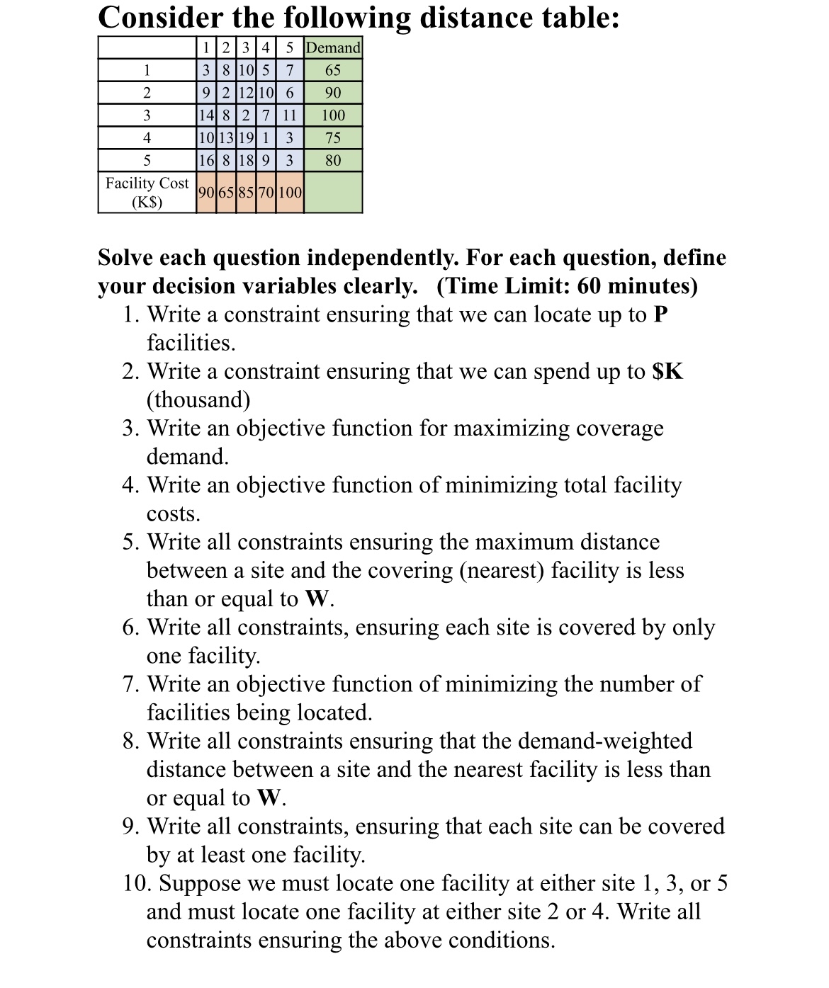  Consider the following distance table: \table[[,1,2,3,4,5,Demand],[1,3,8,10,5,7,65],[2,9,2,12,10,6,90],[3,14,8,2,7,11,100],[4,10,13,19,1,3,75],[5,16,8,18,9,3,80],[\table[[Facility Cost],[(K$)]],90,65,85,70,100,]] Solve each question independently.