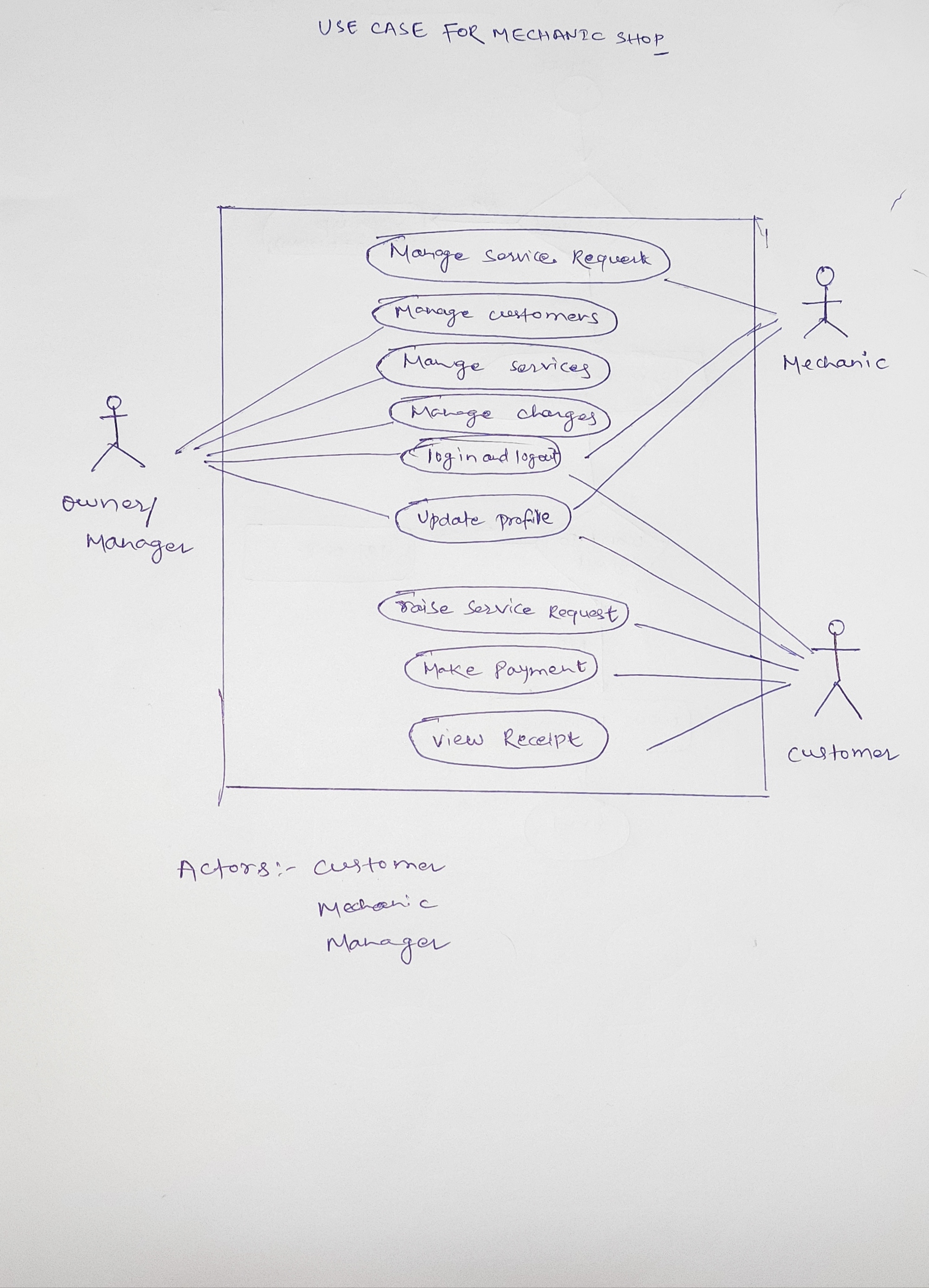  Explain how the balanced scorecard framework can be applied to measure