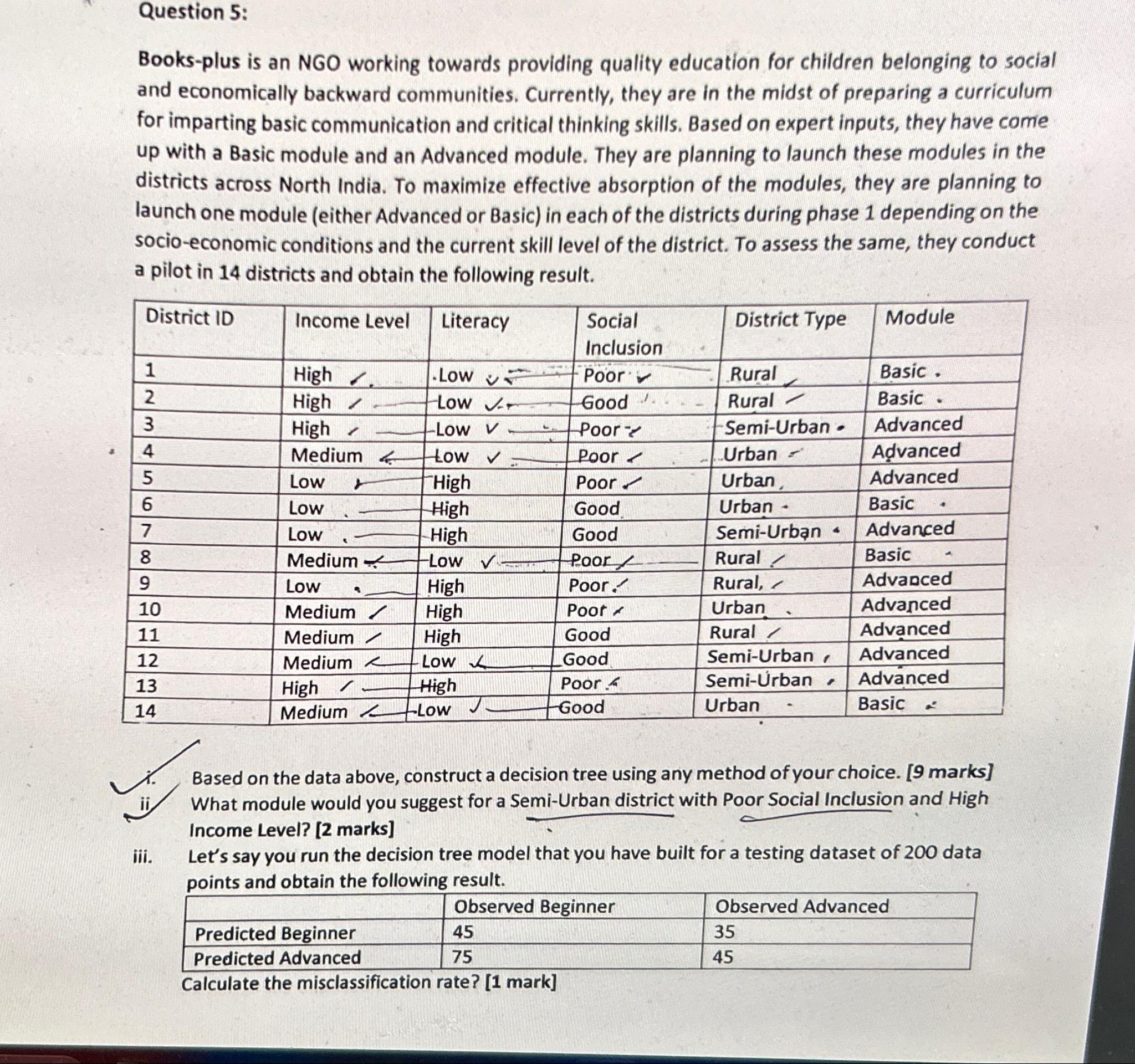  Question 5: Books-plus is an NGO working towards providing quality education