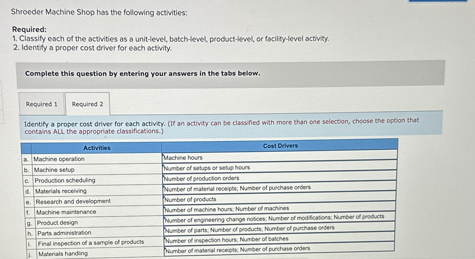  Shroeder Machine Shop has the following activities: Required: Classify each of