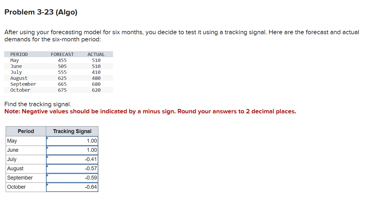  Problem 3-23(Algo) After using your forecasting model for six months, you