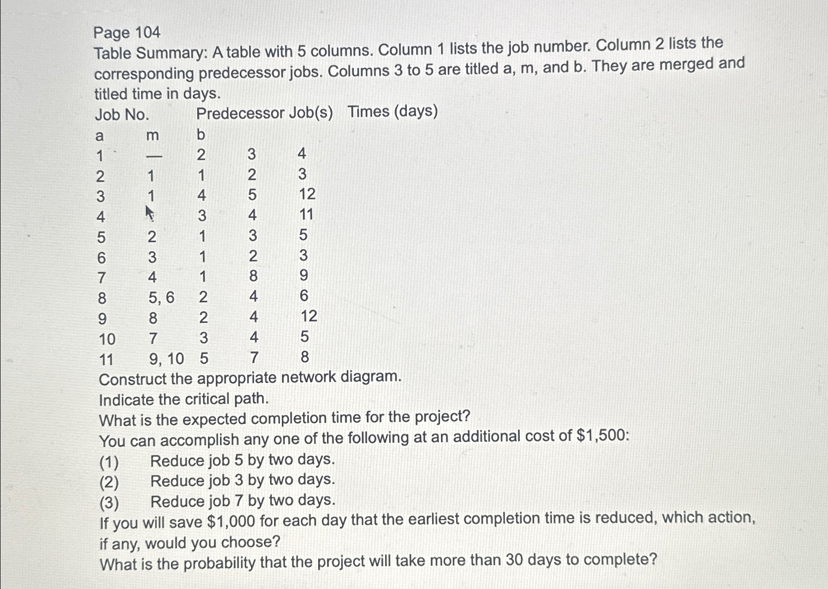  Page 104 Table Summary: A table with 5 columns. Column 1